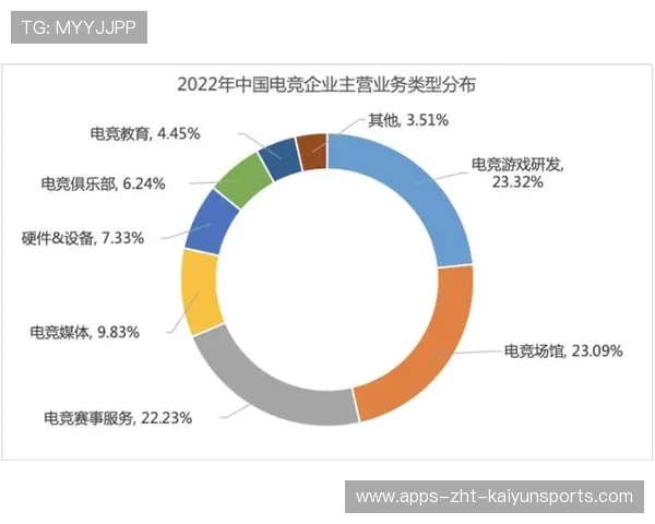 电竞未来职业图谱发布明确发展路径，电竞职业未来的规划